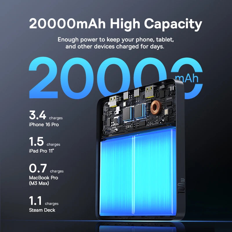 High Capacity Power Bank Fast Charging Portable Battery Charger