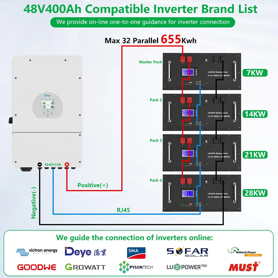 High Capacity LiFePO4 Storage Battery for Home Solar Systems