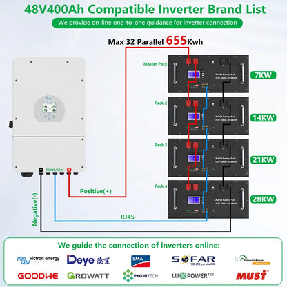 High Capacity LiFePO4 Storage Battery for Home Solar Systems