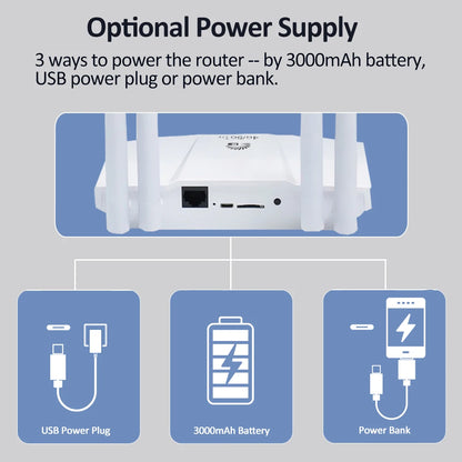 Battery Powered WiFi6 4G SIM Router 3000mAh Portable Wireless Travel Router