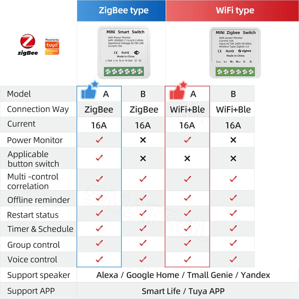 Smart Zigbee WiFi Switch with Power Monitoring and Voice Control