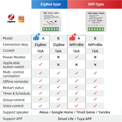 Smart Zigbee WiFi Switch with Power Monitoring and Voice Control