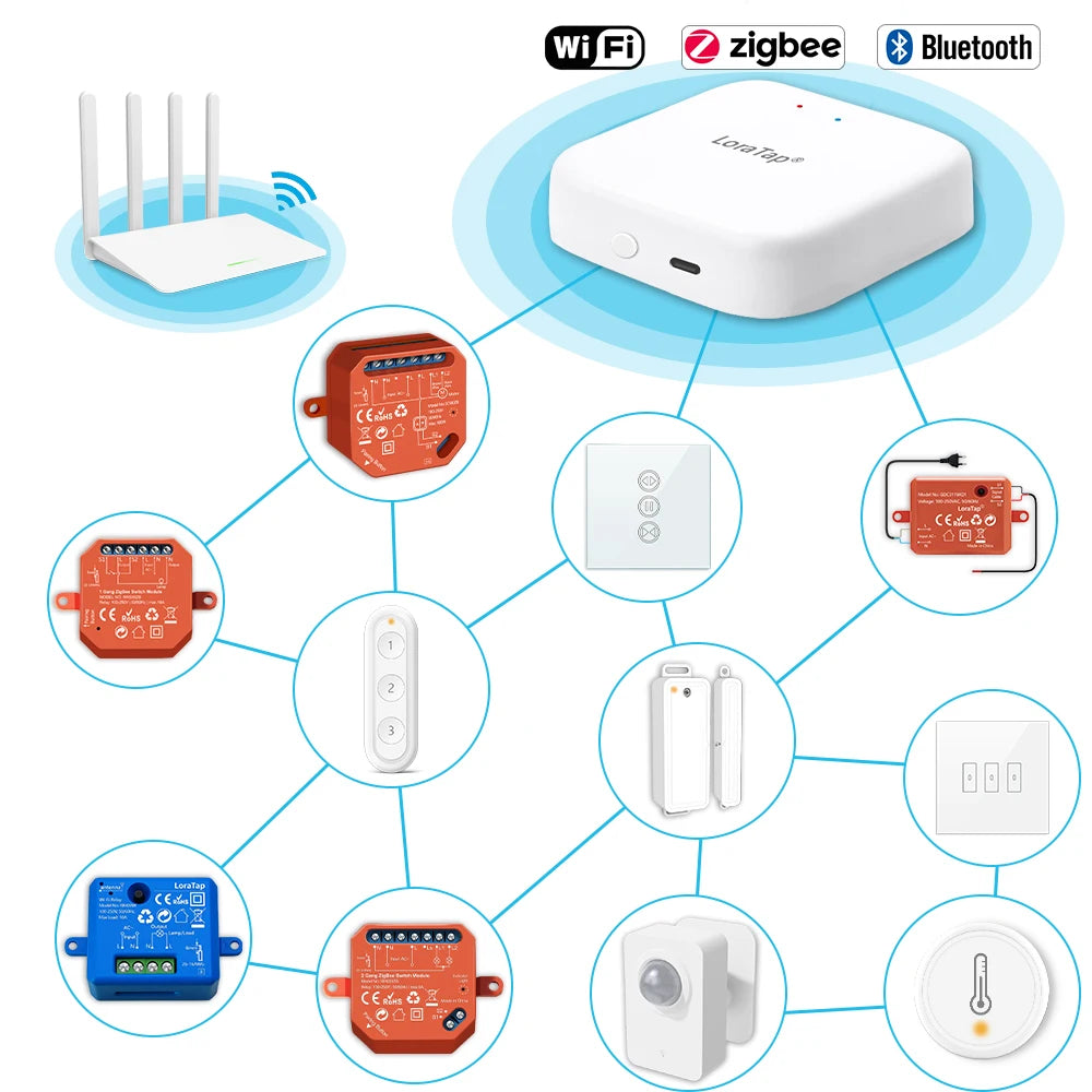LoraTap Tuya Multi-mode WiFi ZigBee 3.0 Bluetooth Mesh Gateway Hub Bridge Wireless and Wired Smart Life App Remote Control - Home Smart Direct