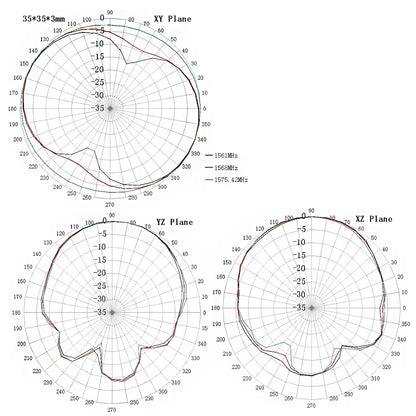 Mini GPS GLONASS Patch Antenna with IPX Connector