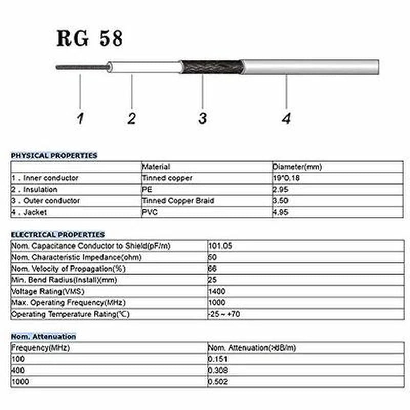 Low Loss RG58 Coaxial Cable for RF Connections