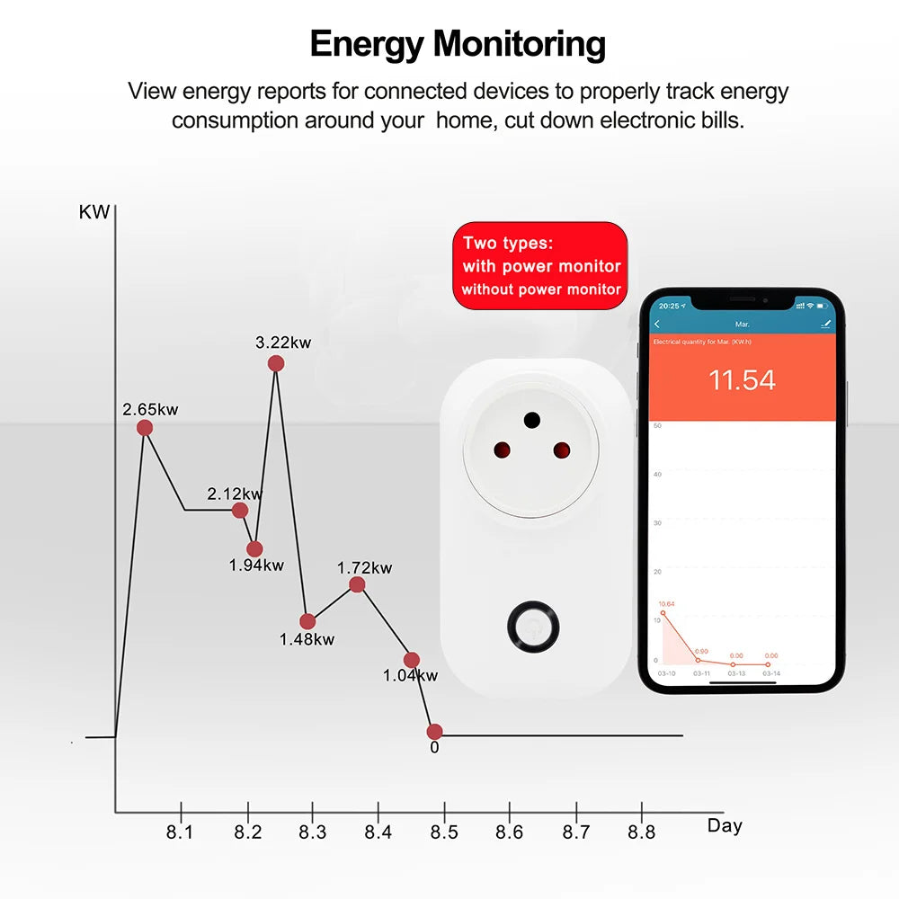 WiFi Smart Plug with Power Monitoring and App Control