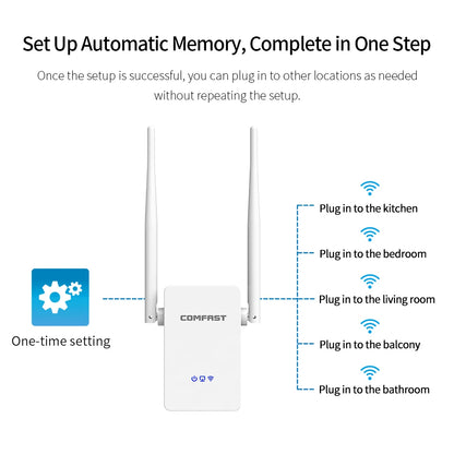 1200Mbps WiFi5 Repeater Dual Band Extender with LAN Port and Antennas