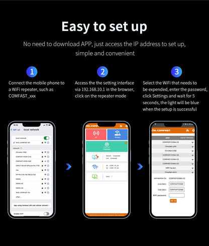 1200Mbps 5G WiFi Repeater Dual Antenna Signal Booster Extender