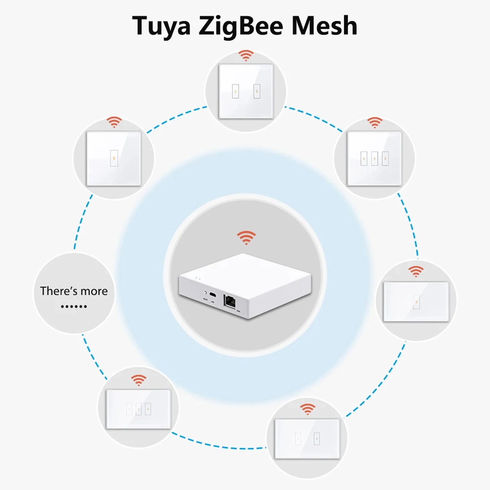 LoraTap Tuya ZigBee 3.0 EU/US Light Switch Remote Control by Smart Life Alexa Google Work with SmartThings ZigBee2MQTT - Home Smart Direct
