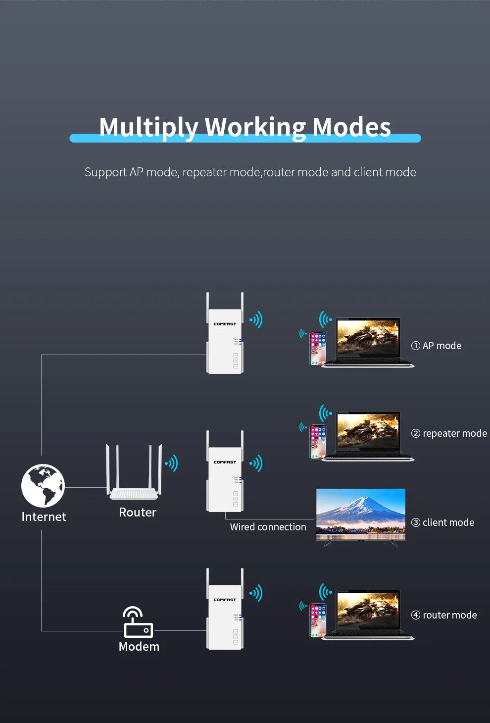 2100Mbps Dual Band WiFi Repeater 2.4G 5G Gigabit Extender Booster