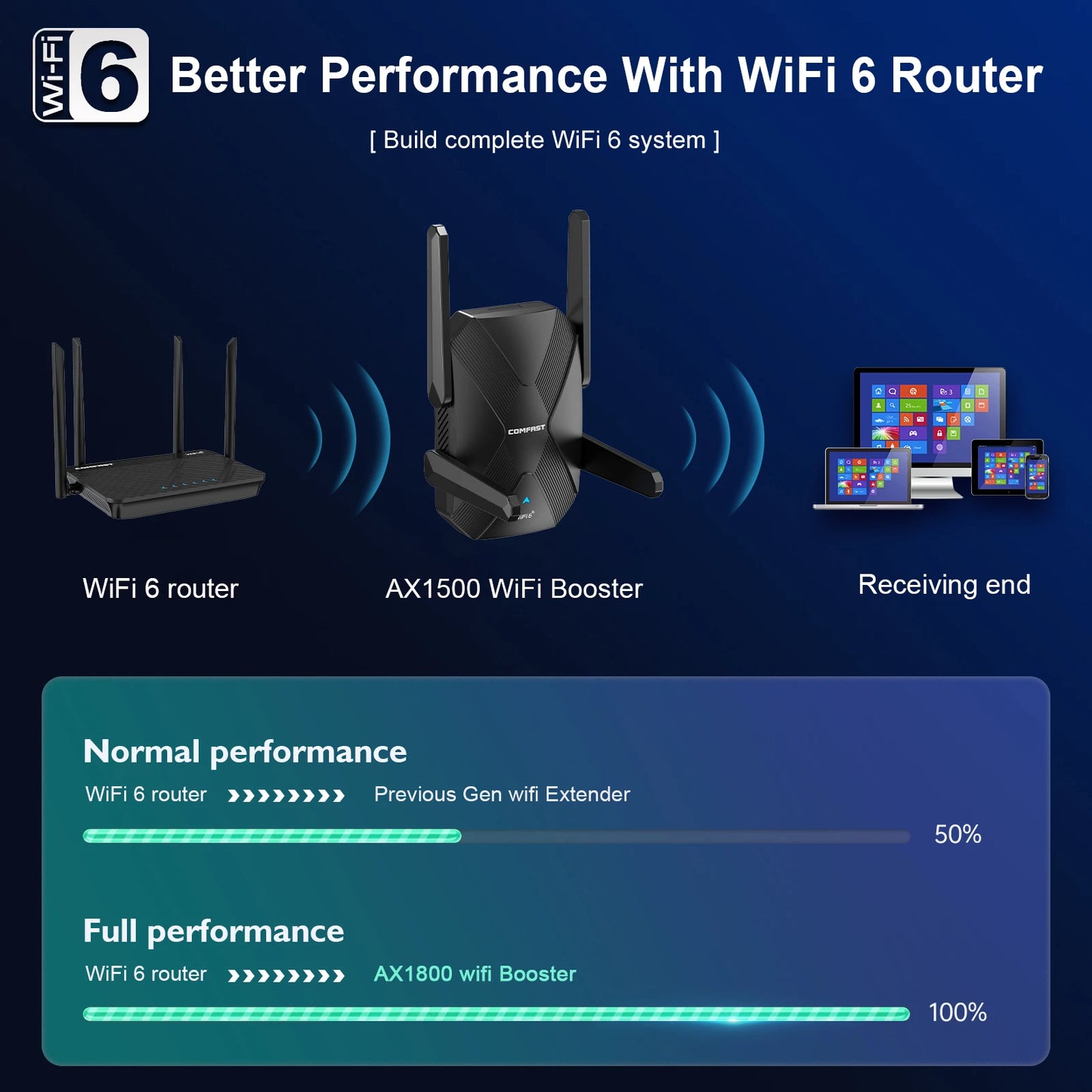 AX1500 WiFi6 Dual Band Range Extender with Long Distance Signal Boost