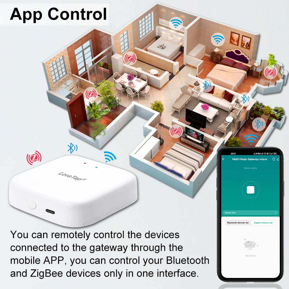 LoraTap Tuya Multi-mode WiFi ZigBee 3.0 Bluetooth Mesh Gateway Hub Bridge Wireless and Wired Smart Life App Remote Control - Home Smart Direct