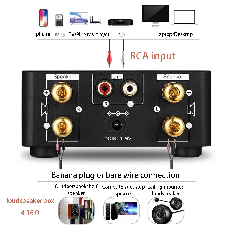 Mini HiFi Bluetooth Power Amplifier with USB AUX Input - Home Smart Direct