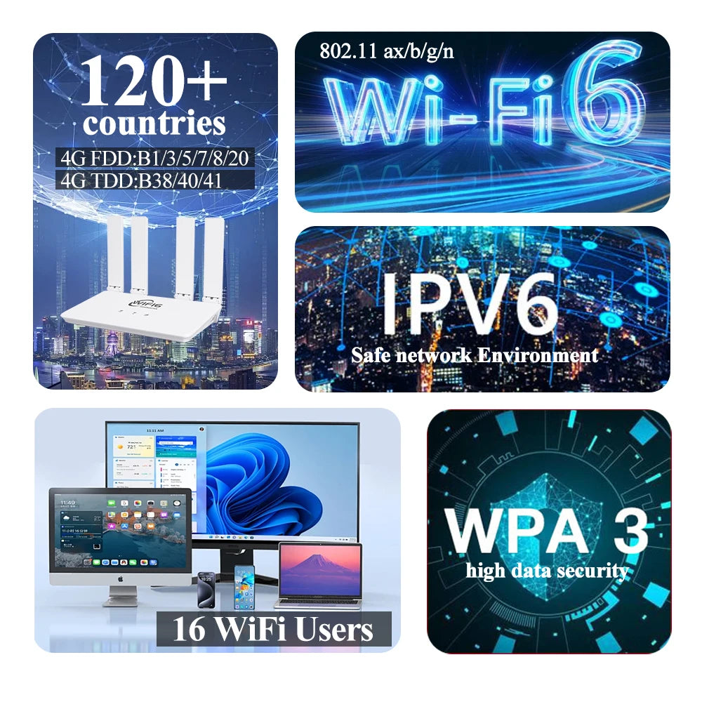 Portable 4G WiFi6 Router SIM Modem 300Mbps LAN Portable Wireless Router