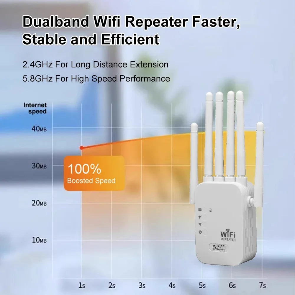 1200Mbps Dual Band WiFi Repeater Wireless Signal Extender Network Amplifier