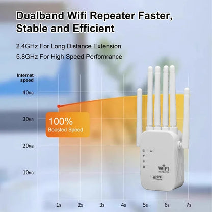 1200Mbps Dual Band WiFi Repeater Wireless Signal Extender Network Amplifier