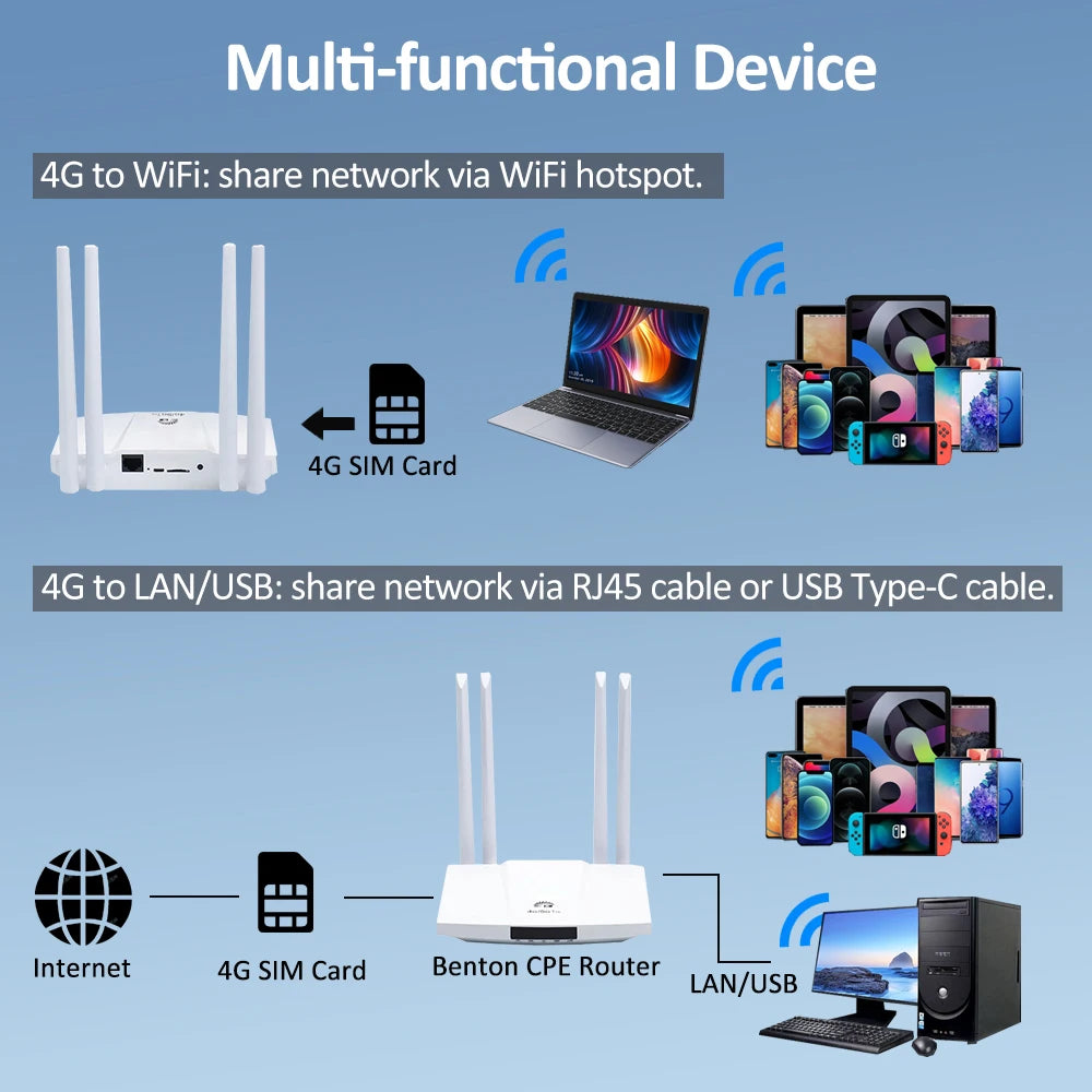 Battery Powered WiFi6 4G SIM Router 3000mAh Portable Wireless Travel Router