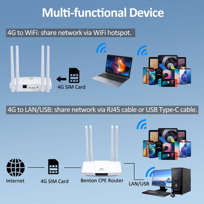 Battery Powered WiFi6 4G SIM Router 3000mAh Portable Wireless Travel Router