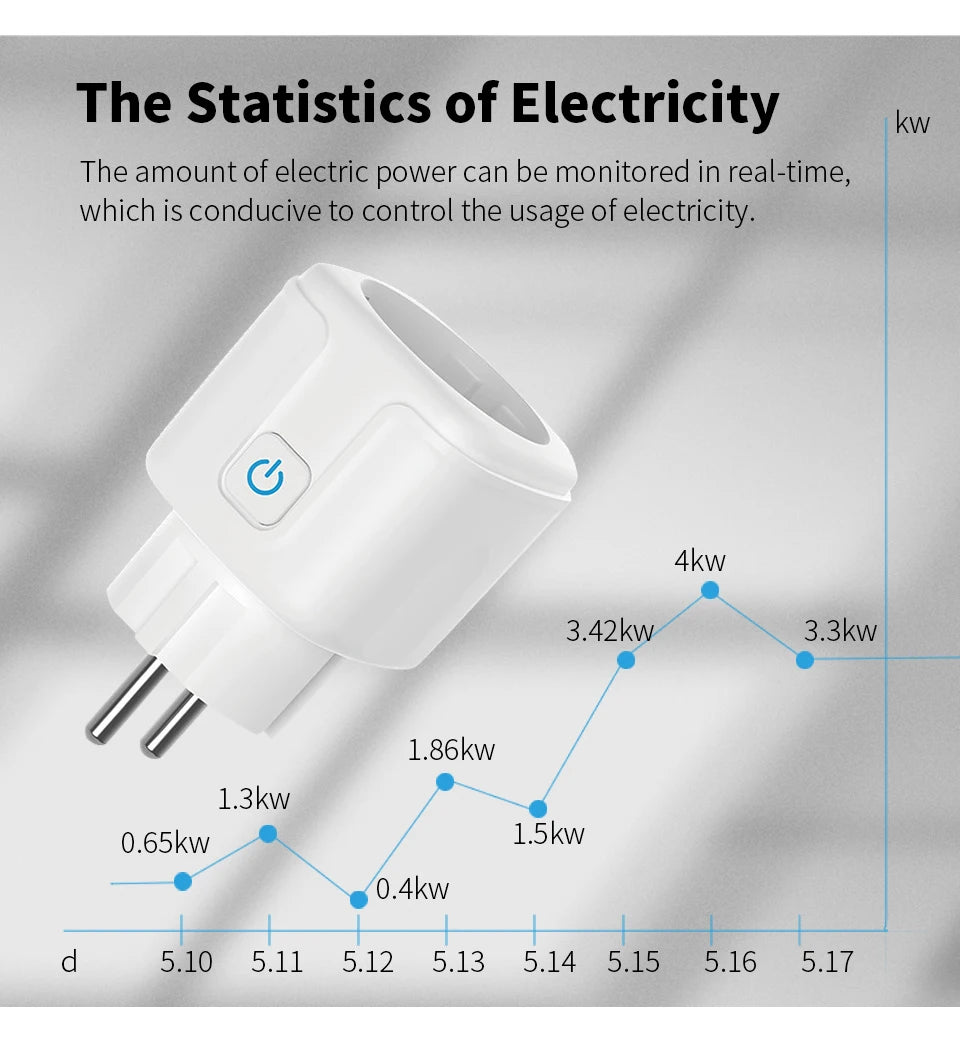 Smart Plug WiFi Zigbee Socket with Power Monitoring