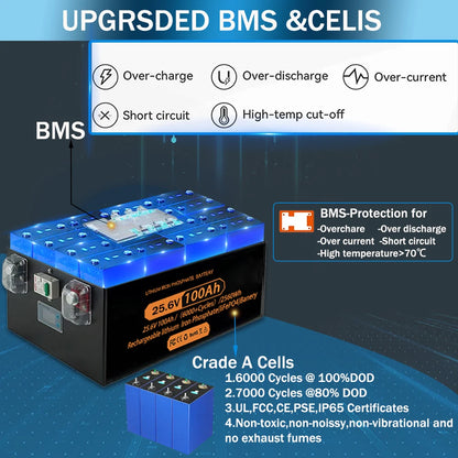 LiFePO4 Deep Cycle Battery for Solar Systems and RV Power