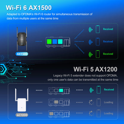 AX1500 WiFi6 Dual Band Range Extender with Long Distance Signal Boost