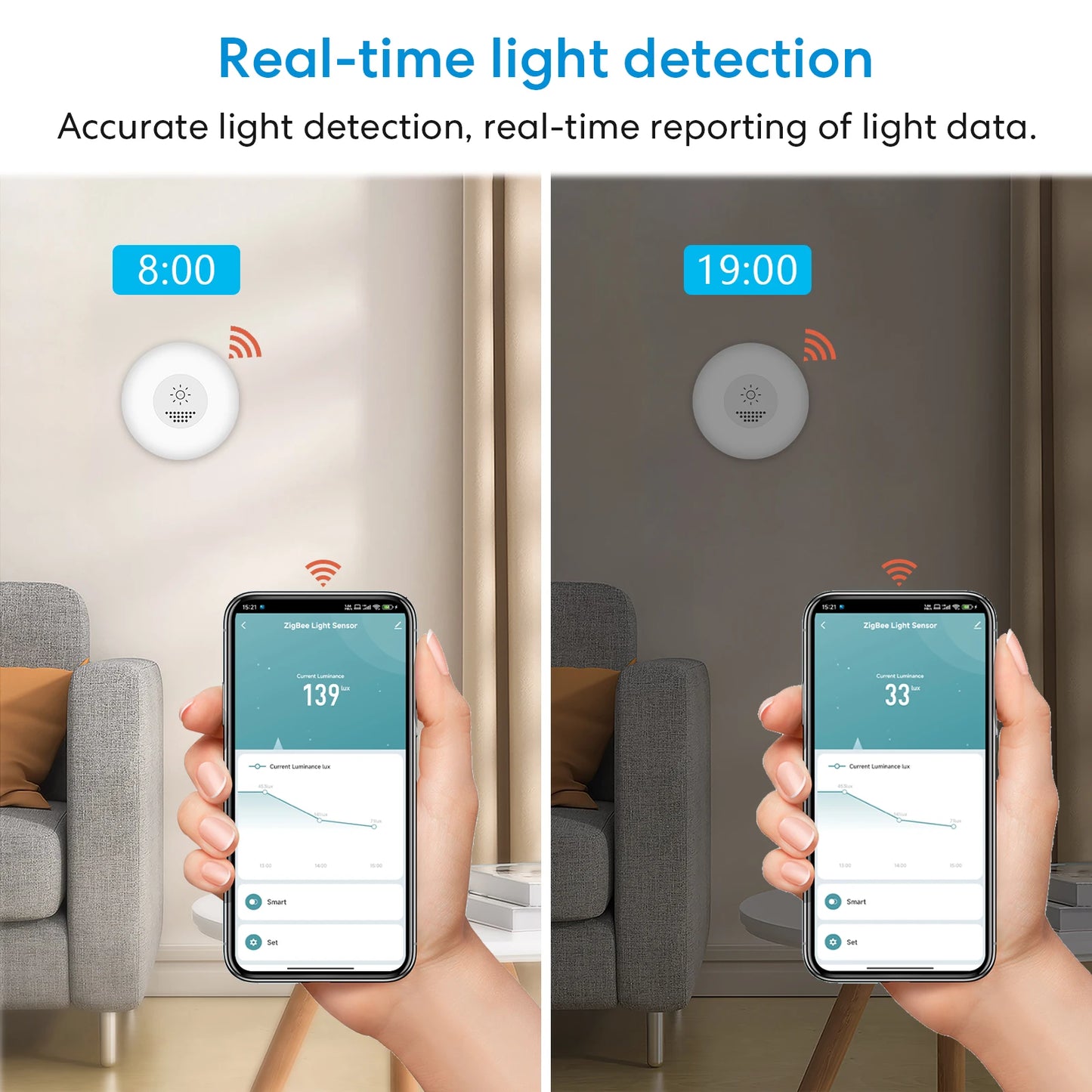 RiooCubee ZigBee Tuya Smart Life Light Illuminance Sensor App Intelligent Scene Linkage Control Auto - Home Smart Direct