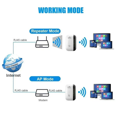 300Mbps WiFi Amplifier Wireless Repeater Extender with 802.11N Booster