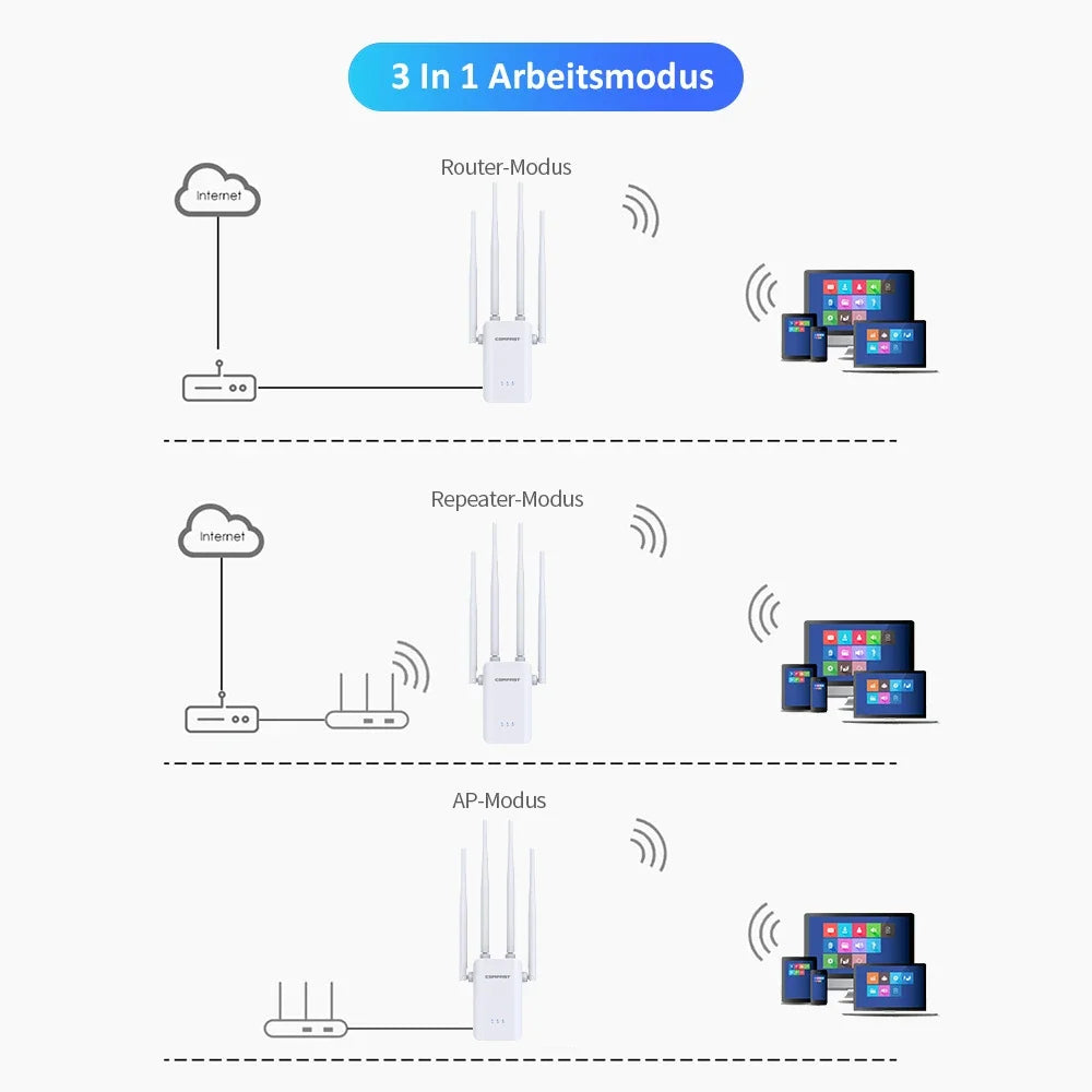300Mbps WiFi Repeater 802.11b/g/n Long Range Signal Booster