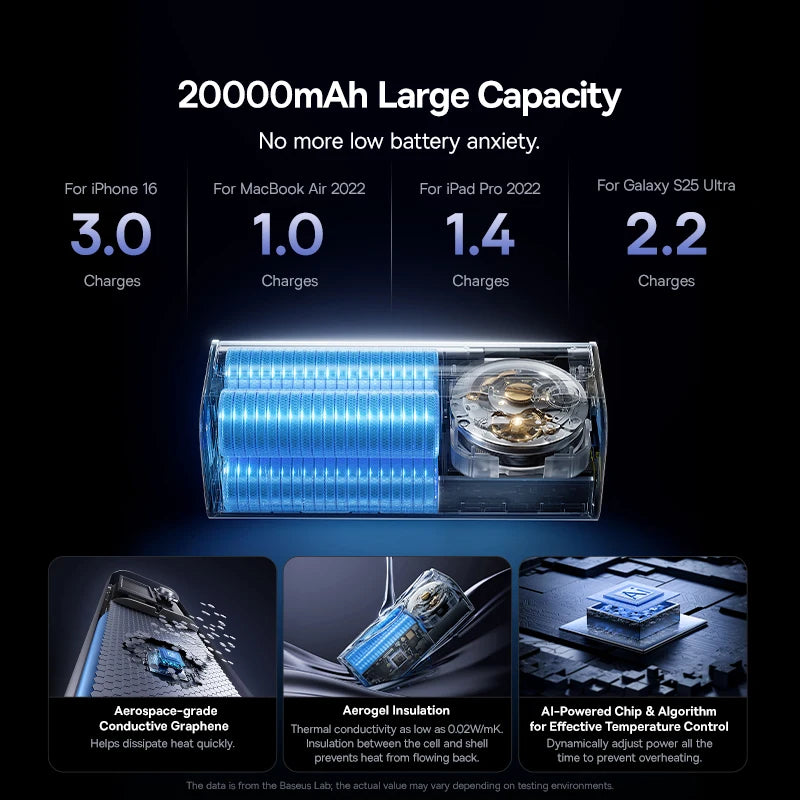 Power Bank with Built In Cable and Fast Charging Portable Charger