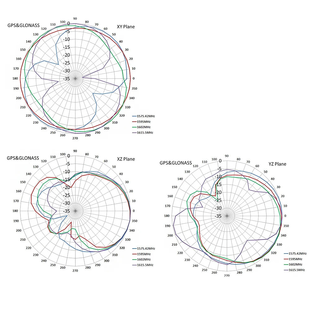Waterproof Magnetic GPS GLONASS Car Antenna