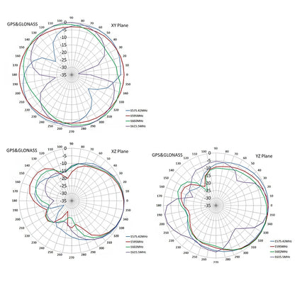Waterproof Magnetic GPS GLONASS Car Antenna