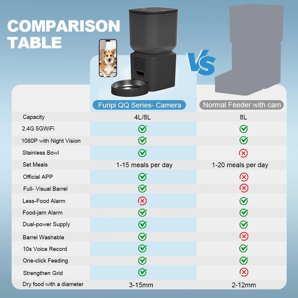 Automatic Cat Feeder with Camera and WiFi App Control