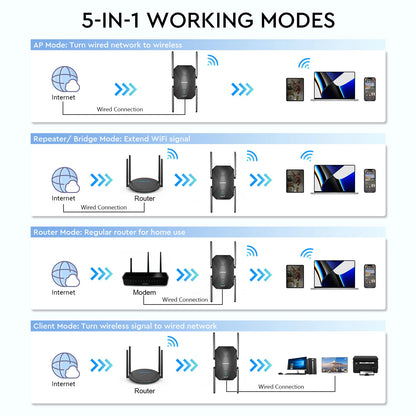 AX1500 WiFi6 Dual Band Range Extender with Long Distance Signal Boost