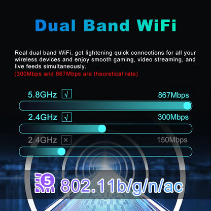Dual Band 4G+ SIM Router AC1200 Wireless Modem with Gigabit WAN LAN VPN