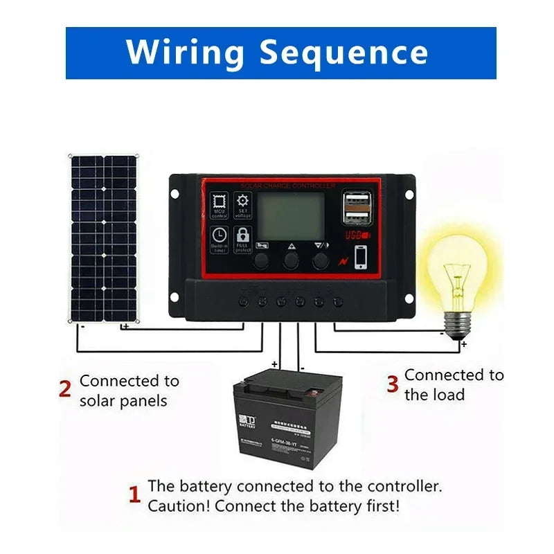 Solar Panel with Controller for Outdoor Power and Device Charging