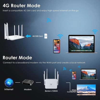 Dual Band AC1200 WiFi5 4G LTE Router with SIM Slot WAN LAN VPN