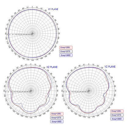 Marine Navigation High Gain GPS Antenna with TNC Connector