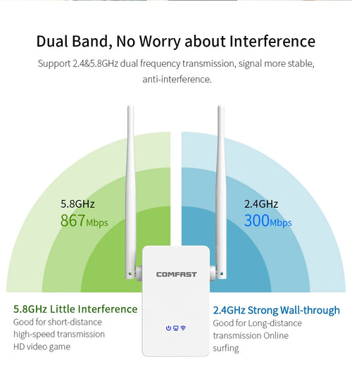 1200Mbps WiFi5 Repeater Dual Band Extender with LAN Port and Antennas