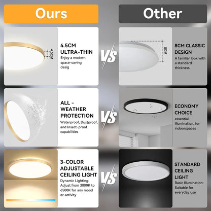 Dimmable LED Flush Mount Ceiling Light with Remote - Home Smart Direct