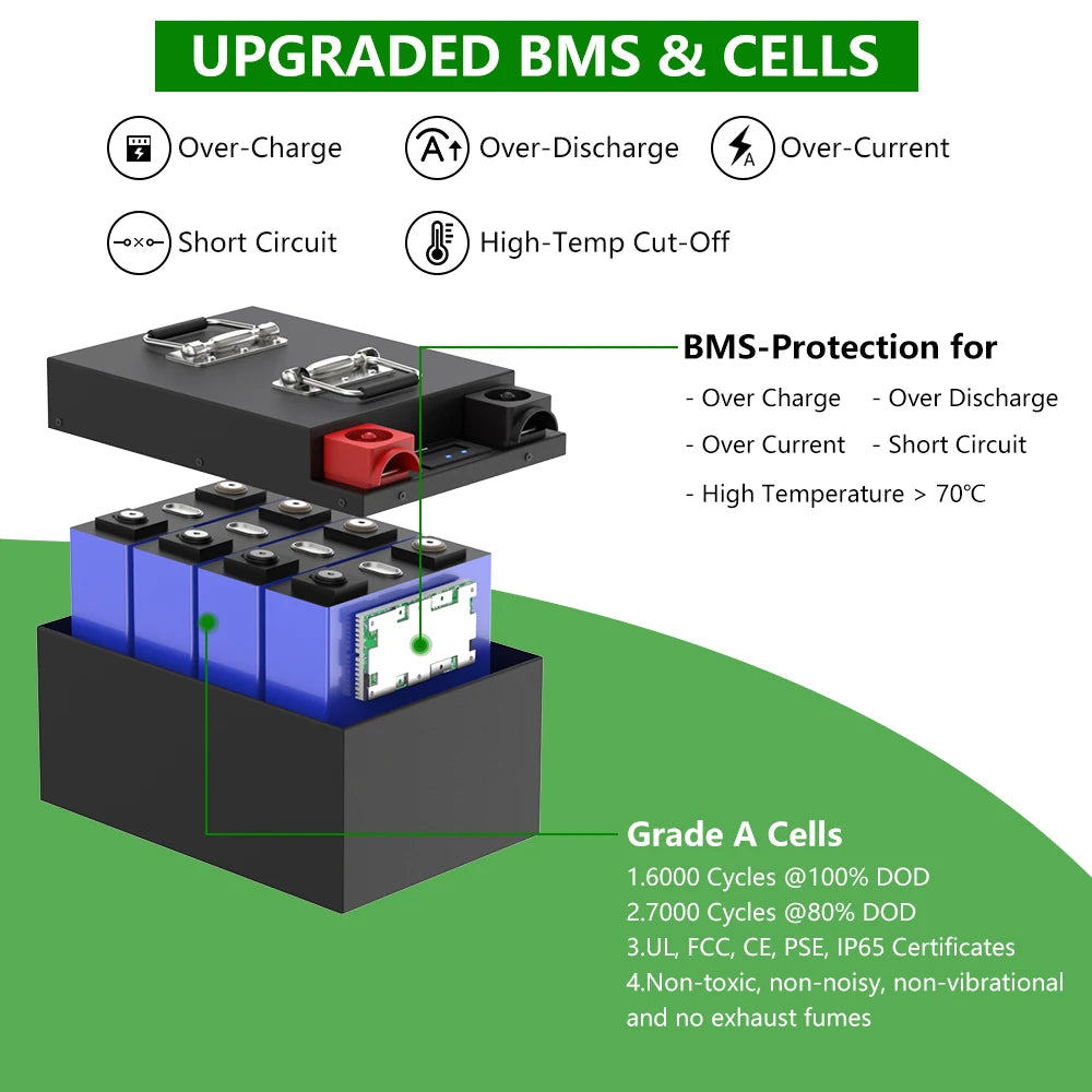 LiFePO4 Deep Cycle Battery for Solar Systems and RV Power