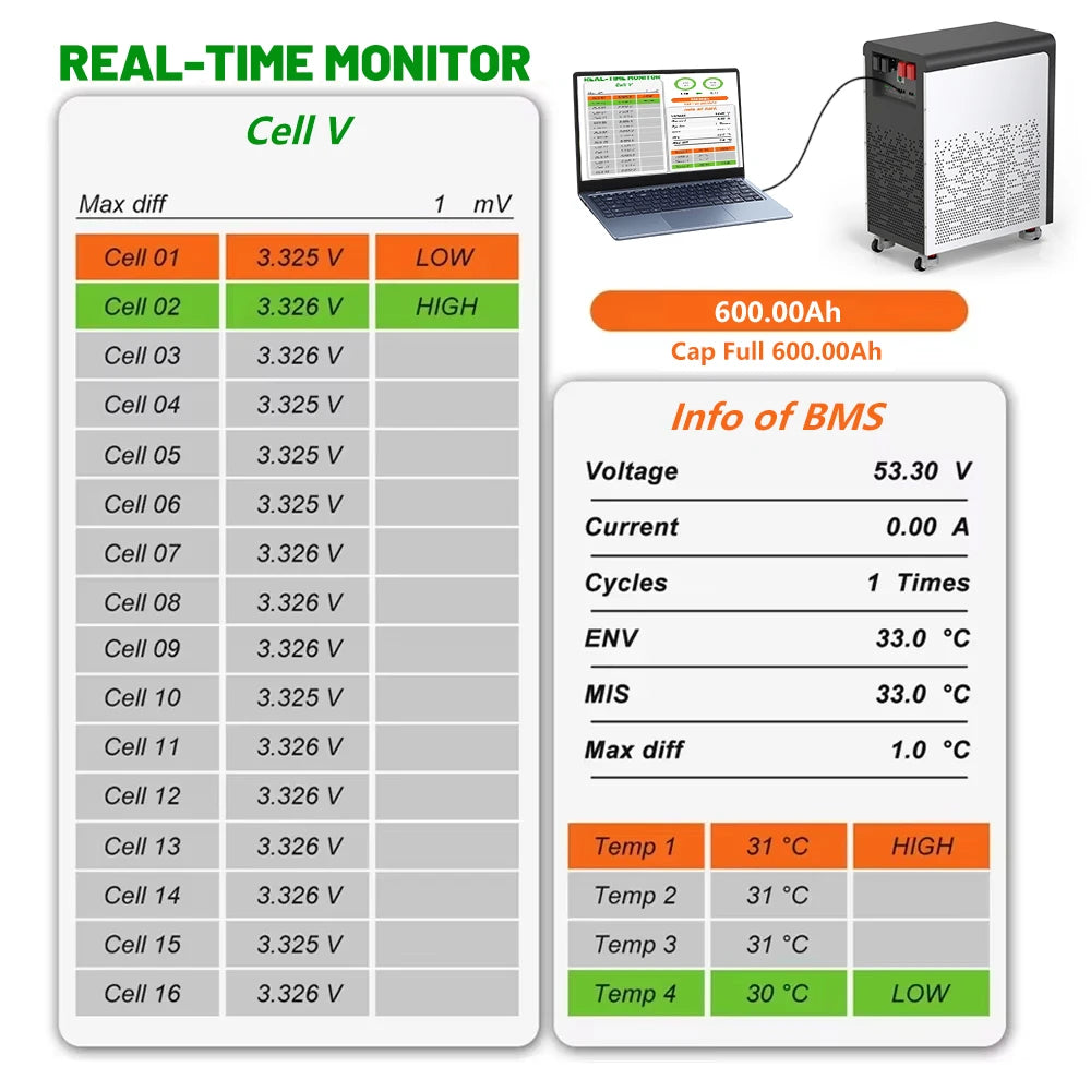 Large Capacity LiFePO4 Solar Storage Battery with Smart BMS