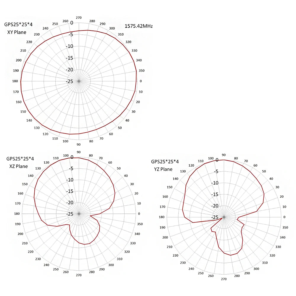Low Profile GNSS GPS Car Antenna with SMA Connector