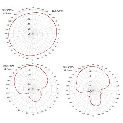 Waterproof Screw Mount GPS GNSS Antenna with SMA Fakra Connector