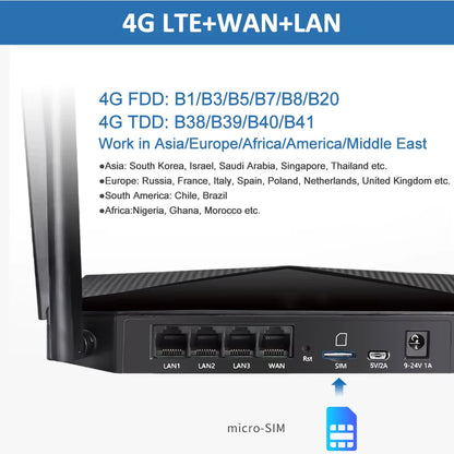 Unlocked 4G CPE Router with SIM Slot 3G 4G WAN LAN OpenVPN Support