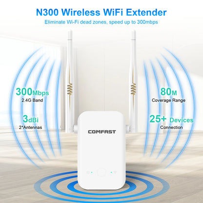 N300 Wireless WiFi Repeater 2.4GHz Signal Amplifier with Antennas