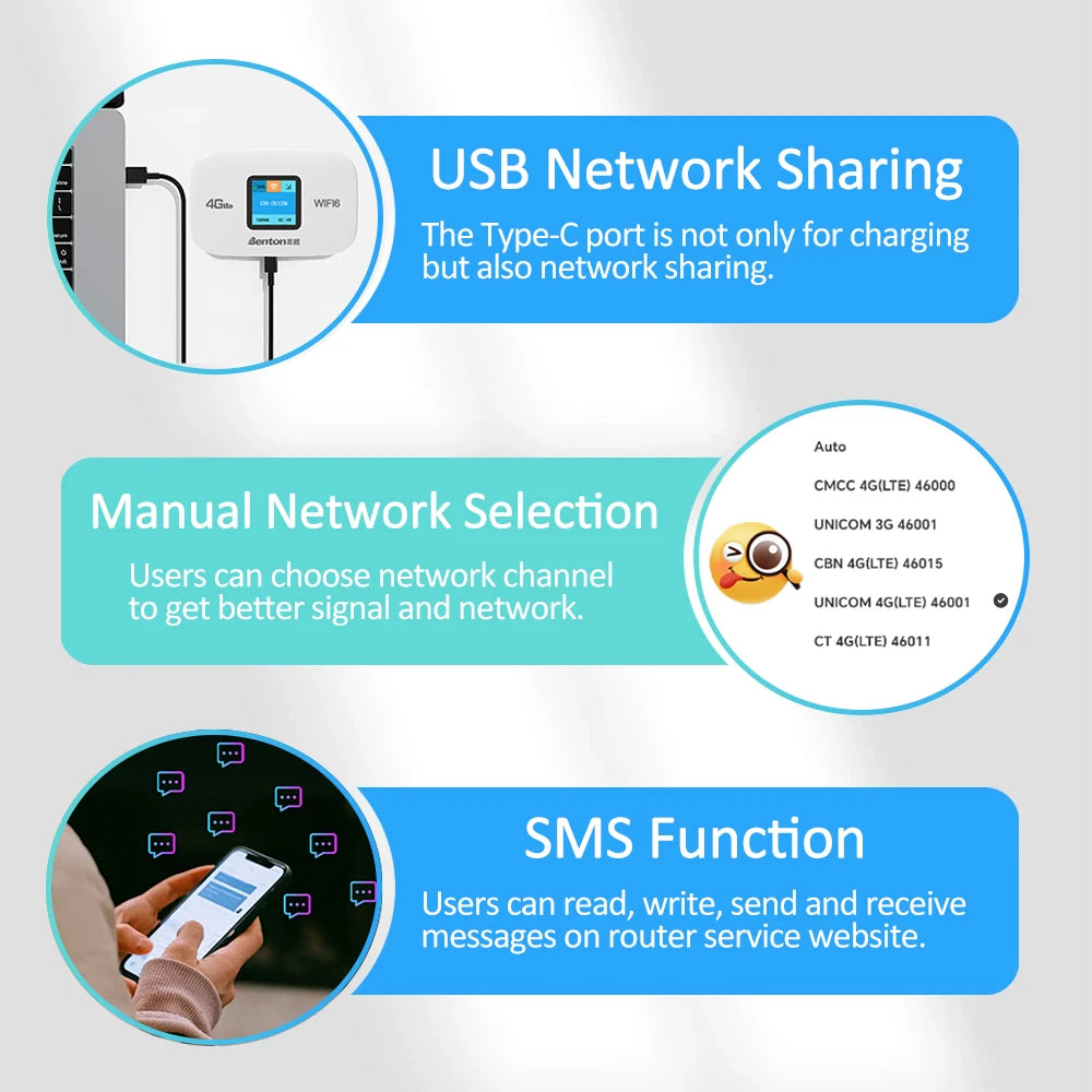 Mifi Router With Sim Card Portable WiFi6 MiFi 3G 4G Router with SIM Slot 150Mbps Wireless Travel ...