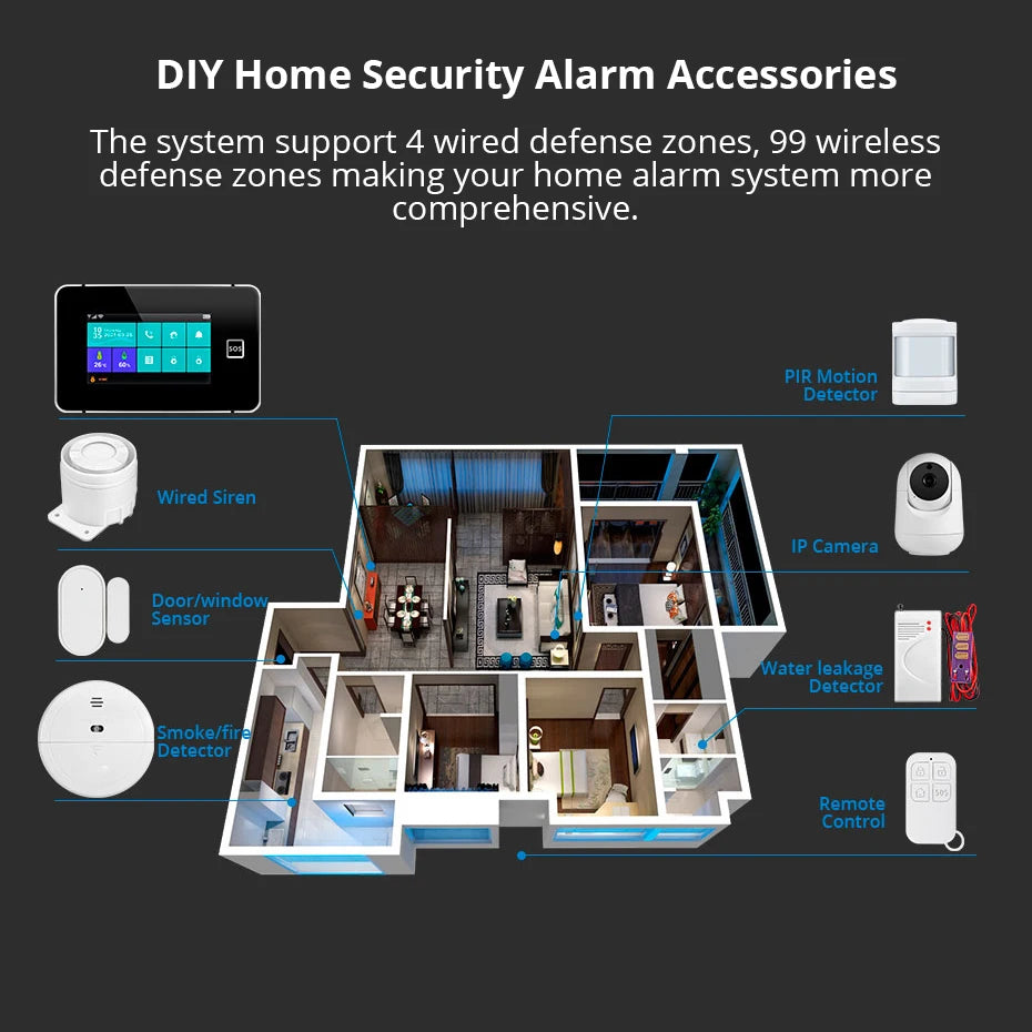 KERUI G60B Tuya Alarm Panel Temperature and Humidity WIFI GSM Alarm System for Home Security DIY Alarm Kit with Motion Sensors - Home Smart Direct