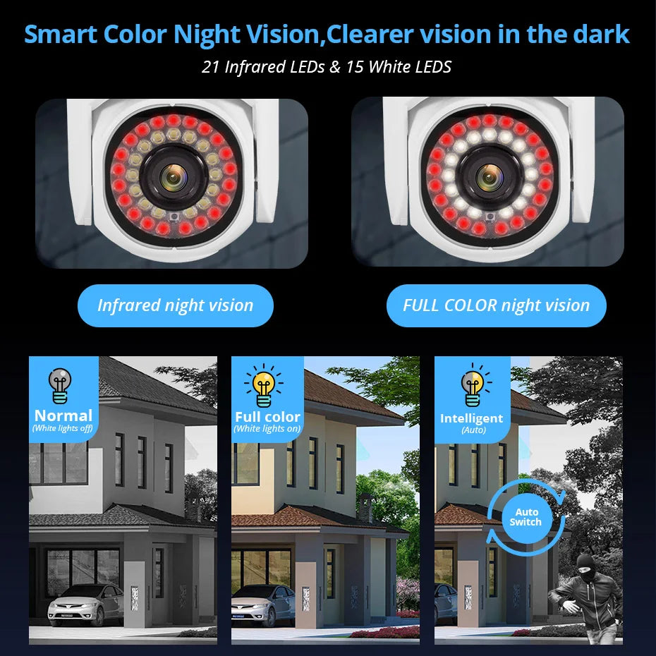 KERUI 5MP Auto-tracking PTZ IP Camera WiFi for Outdoor Ai Detection Alert CCTV Camera Color IR Light Audio Video Surveillance - Home Smart Direct