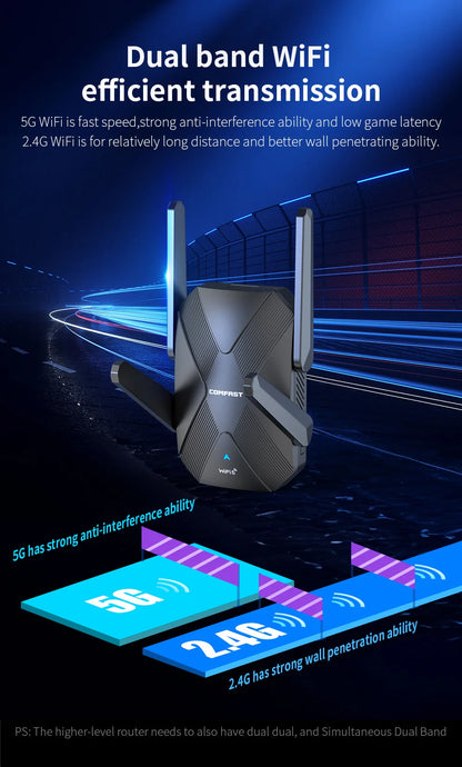 WiFi6 AX1500 AX3000 Repeater Gigabit Long Range WiFi Extender