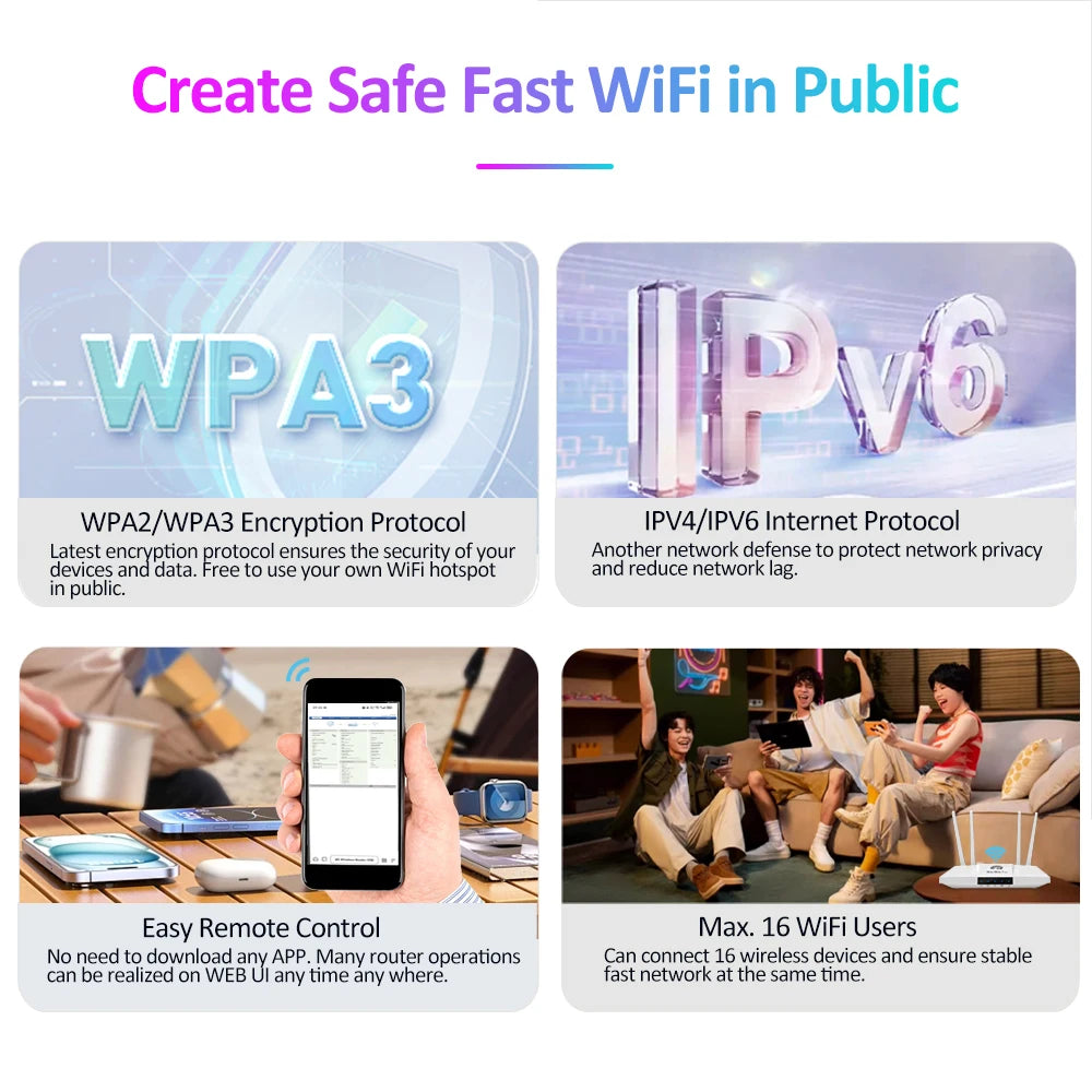 Voq Sms Router Portable 4G USB Router Battery Powered WiFi6 SIM Travel Router LAN SMS ...